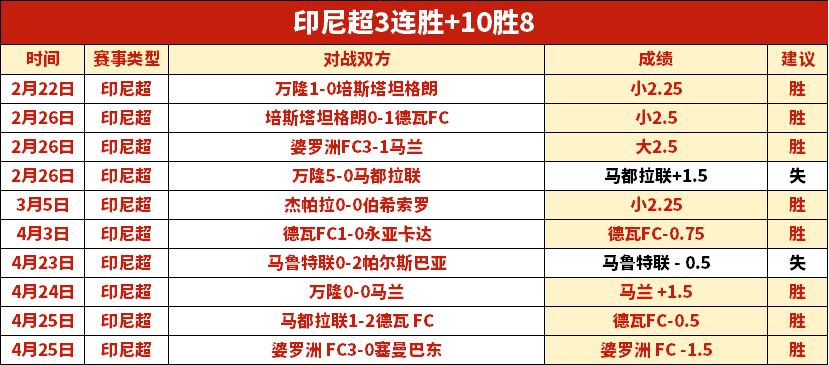 揭秘替补疑,斯洛特揭秘,密集赛程中,世界杯下注,足球投注,体育博彩,比赛赔率,在线下注,世界杯投注指南,投注策略,足球比赛分析,投注平台