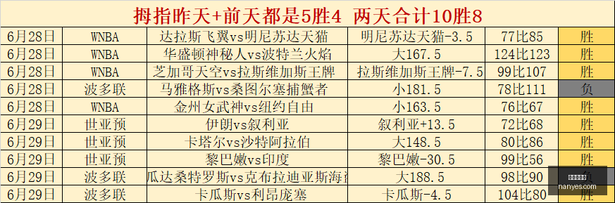 苏杜瓦主场,对决维尔纽,免费攻略,世界杯下注,足球投注,体育博彩,比赛赔率,在线下注,世界杯投注指南,投注策略,足球比赛分析,投注平台