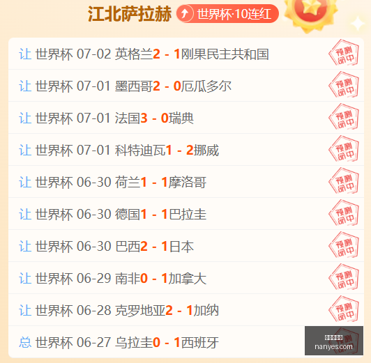 世界杯下注,足球投注,体育博彩,世界杯下注,足球投注,体育博彩,比赛赔率,在线下注,世界杯投注指南,投注策略,足球比赛分析,投注平台